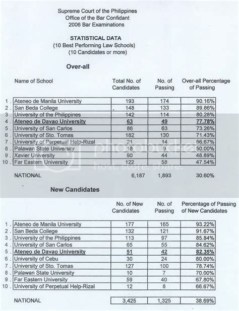 ust tuition fee|University of Santo Tomas (UST): Tuition.